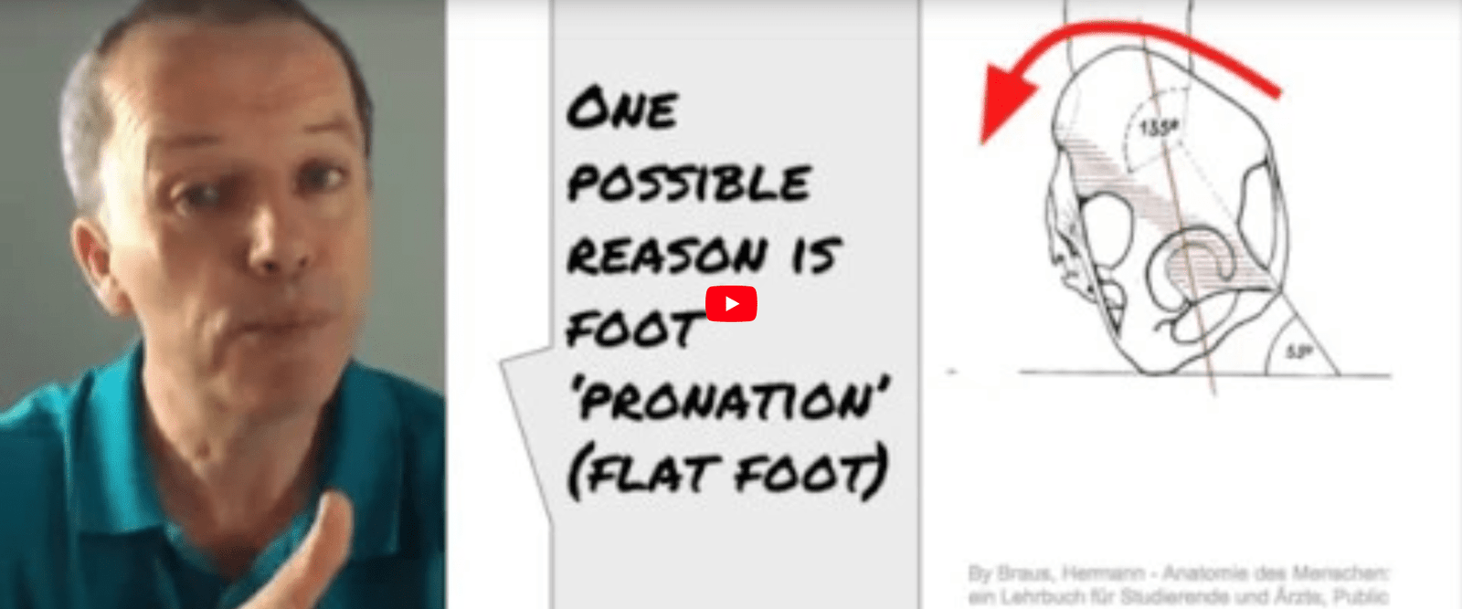 Do orthotics help heel pain? Abingdon Chiropractic Clinic